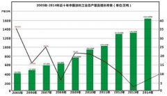 <strong>中国涂料市场的这场环保革命将由谁来主</strong>