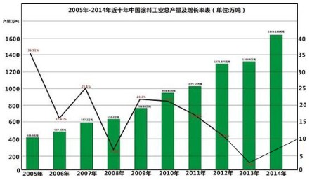 中国涂料市场的这场环保革命将由谁来主导沐鸣2