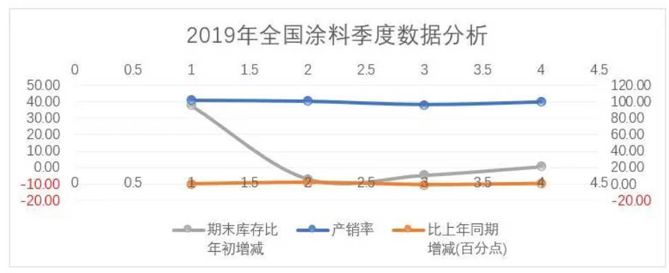 第三季度涂料原料企业营业收入分析沐鸣2注册