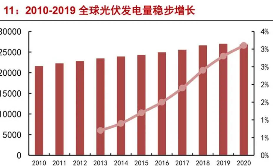 沐鸣2注册我国光伏建筑一体化市场潜在规模达10万亿