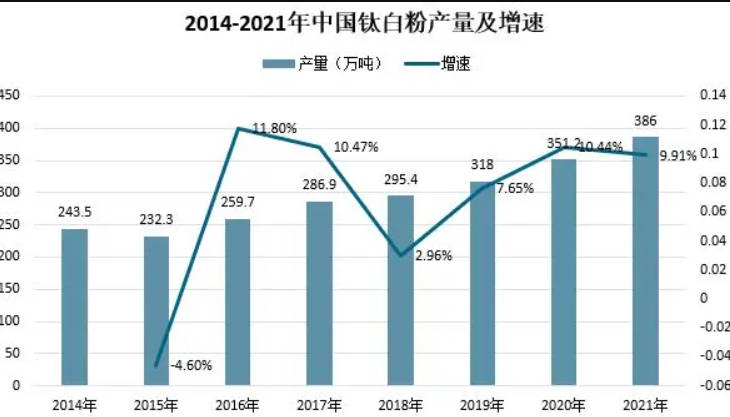 11月份国内外钛白粉原材料市场全面分析沐鸣2注册