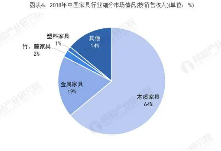 2013中国家具行业十大热门事件沐鸣2