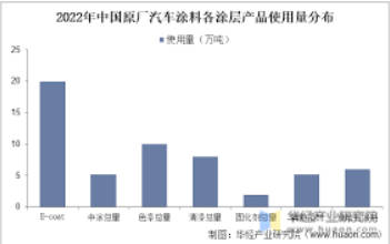 中国水性汽车涂料未来发展蓝图辽阔沐鸣2