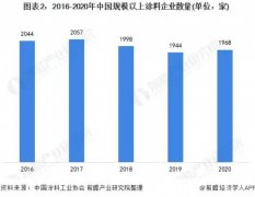 <strong>沐鸣2注册我国涂装市场的现状以及行情分</strong>