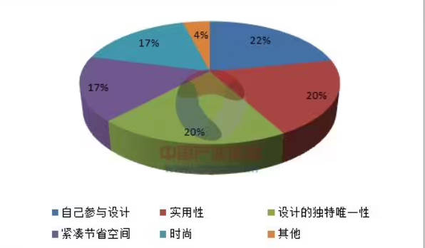 2014家具行业五大营销趋势 营收增长沐鸣2注册