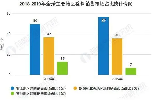 国内外导电涂料行业发展走势分析沐鸣2