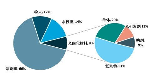 我国涂料行业未来发展四大趋势沐鸣2注册