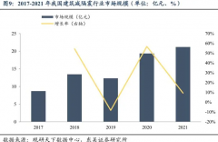 <strong>2015年1-8月我国涂料总产量1076.6万吨 微增</strong>