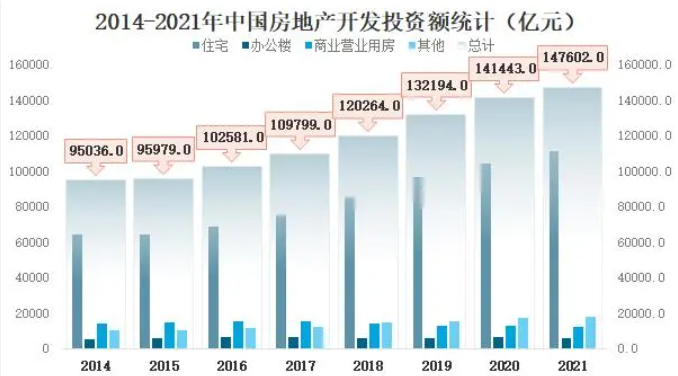 地产观察：中国房地产未来30年的7大趋势沐鸣2